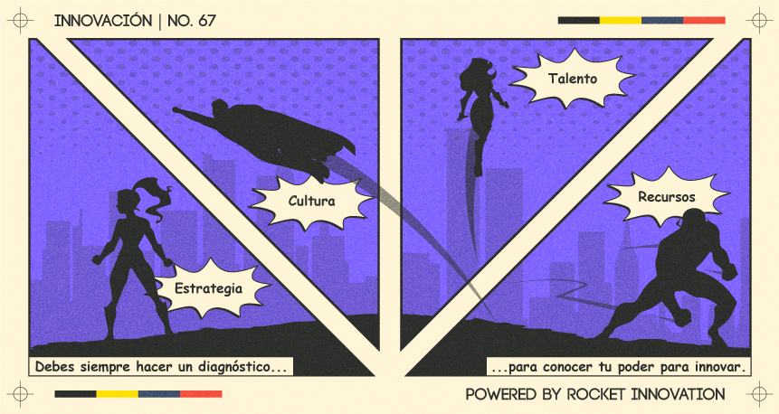 Innovación №67: ¿Cómo evaluar tu capacidad de innovación?